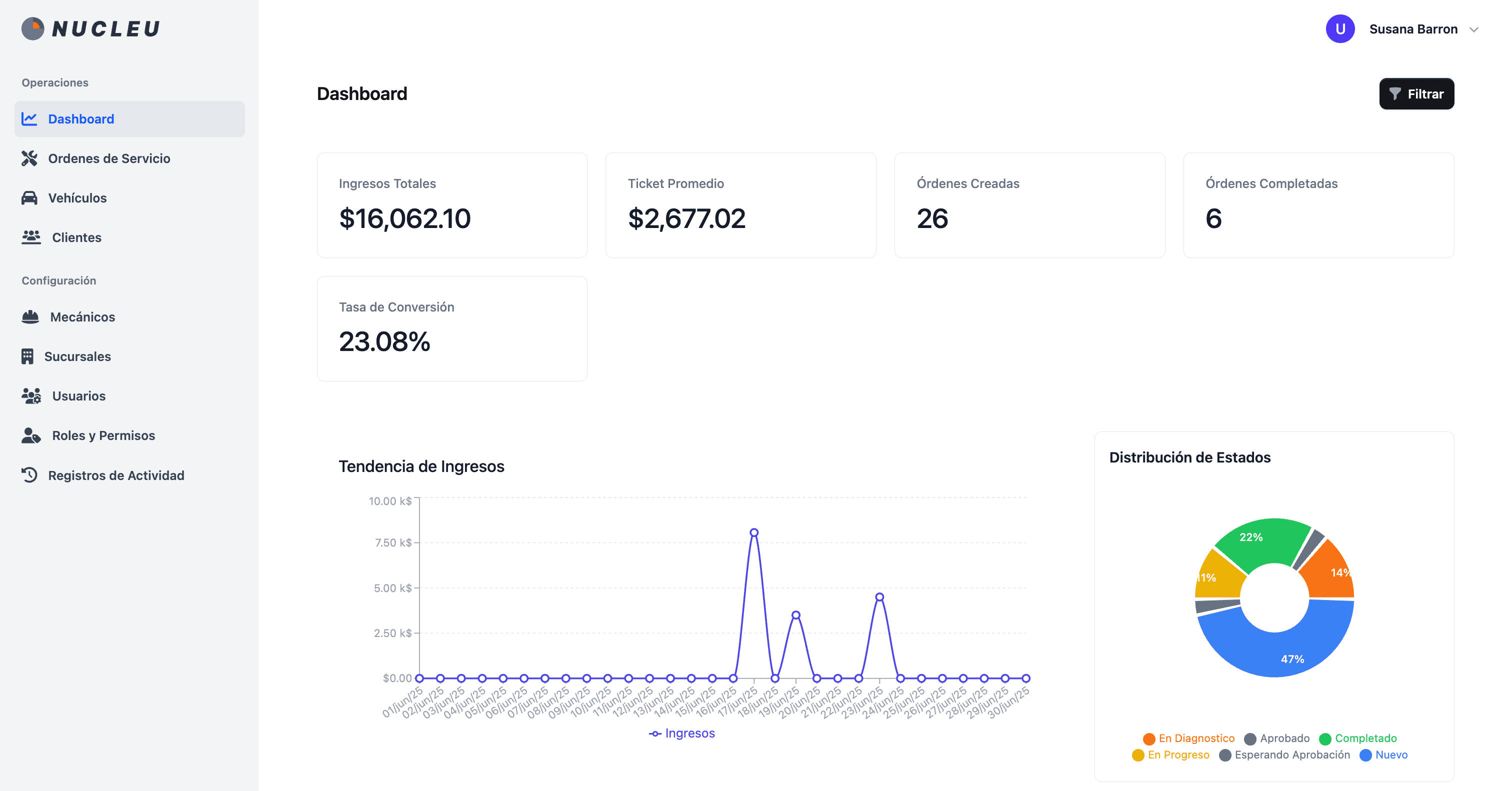 Sequoia Systems Dashboard - Software empresarial custom
